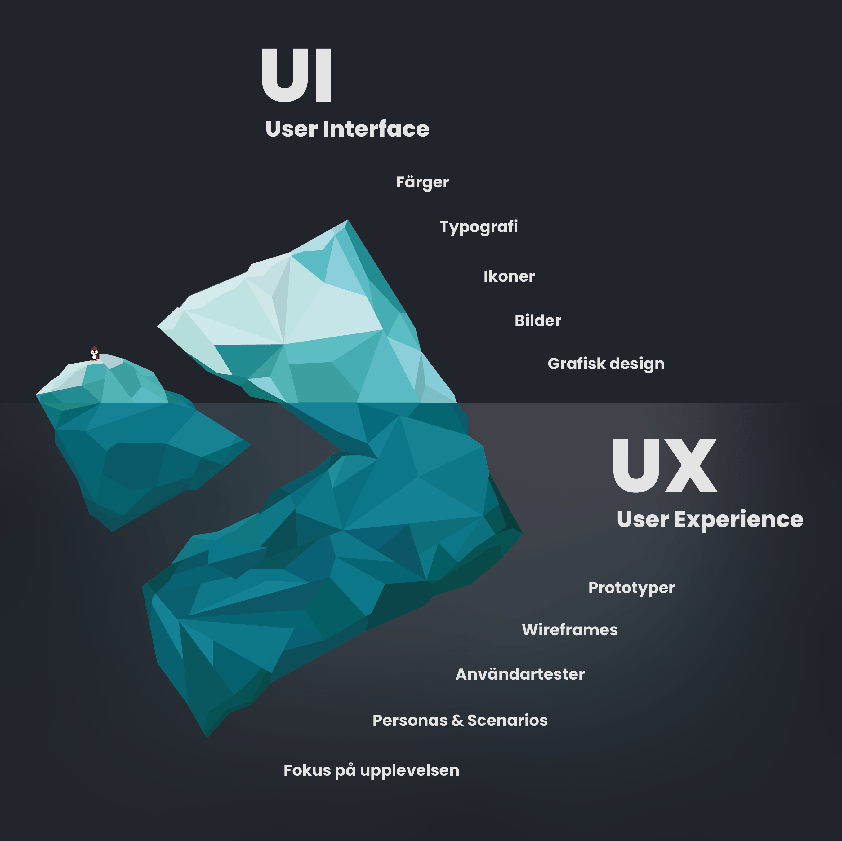 Isberg UX & UI